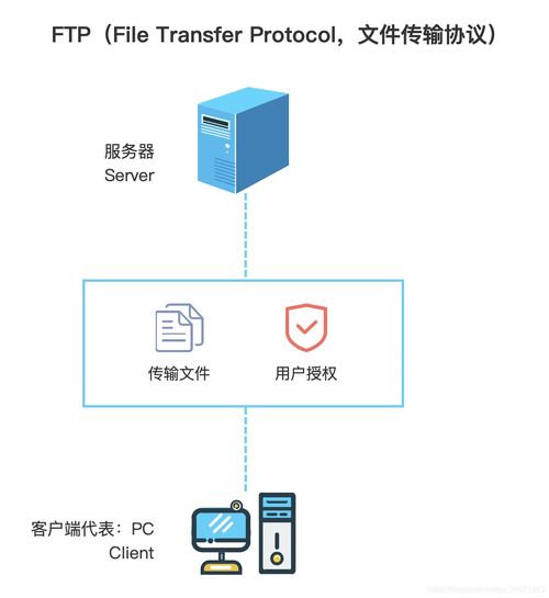 產品經理懂點技術 常見網絡傳輸方式與開發實踐