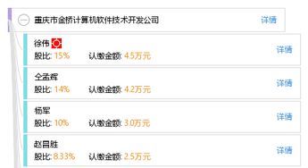 重慶市金橋計算機(jī)軟件技術(shù)開發(fā)公司 技術(shù)轉(zhuǎn)讓助力產(chǎn)業(yè)升級