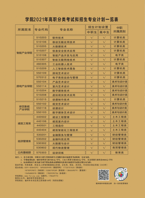 2021年福州軟件職業(yè)技術(shù)學(xué)院軟件技術(shù)開發(fā)專業(yè)招生簡(jiǎn)章