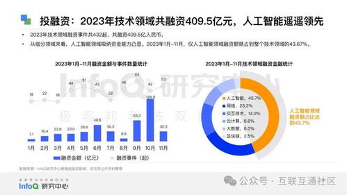 2024中國軟件技術發展洞察與趨勢 創新、融合與自主的未來
